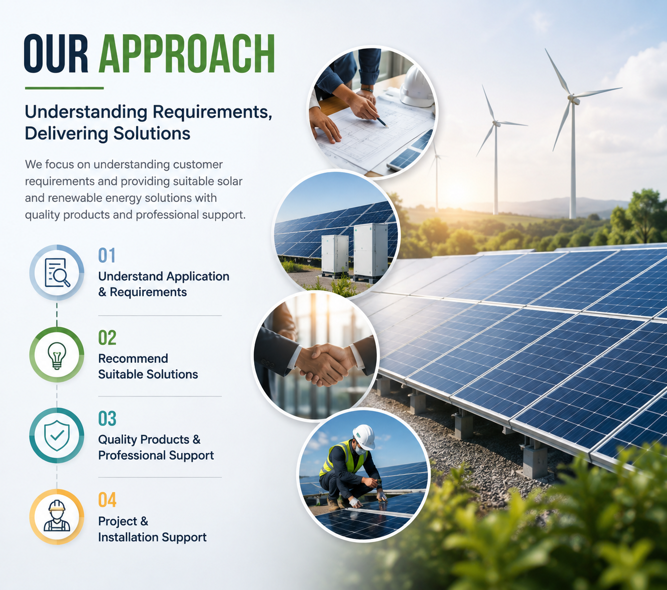 RS Sales Corporation Solar and Renewable Energy Solutions